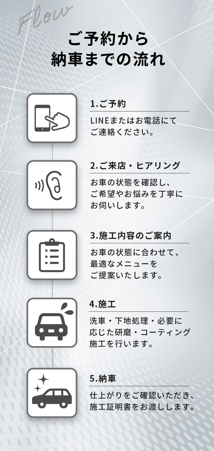 ご予約から納車までの流れ