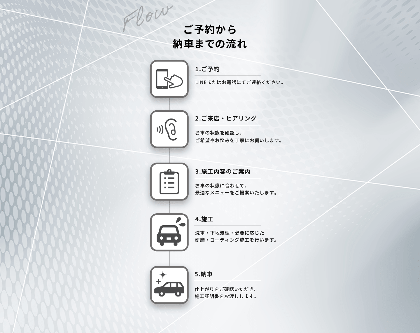 ご予約から納車までの流れ